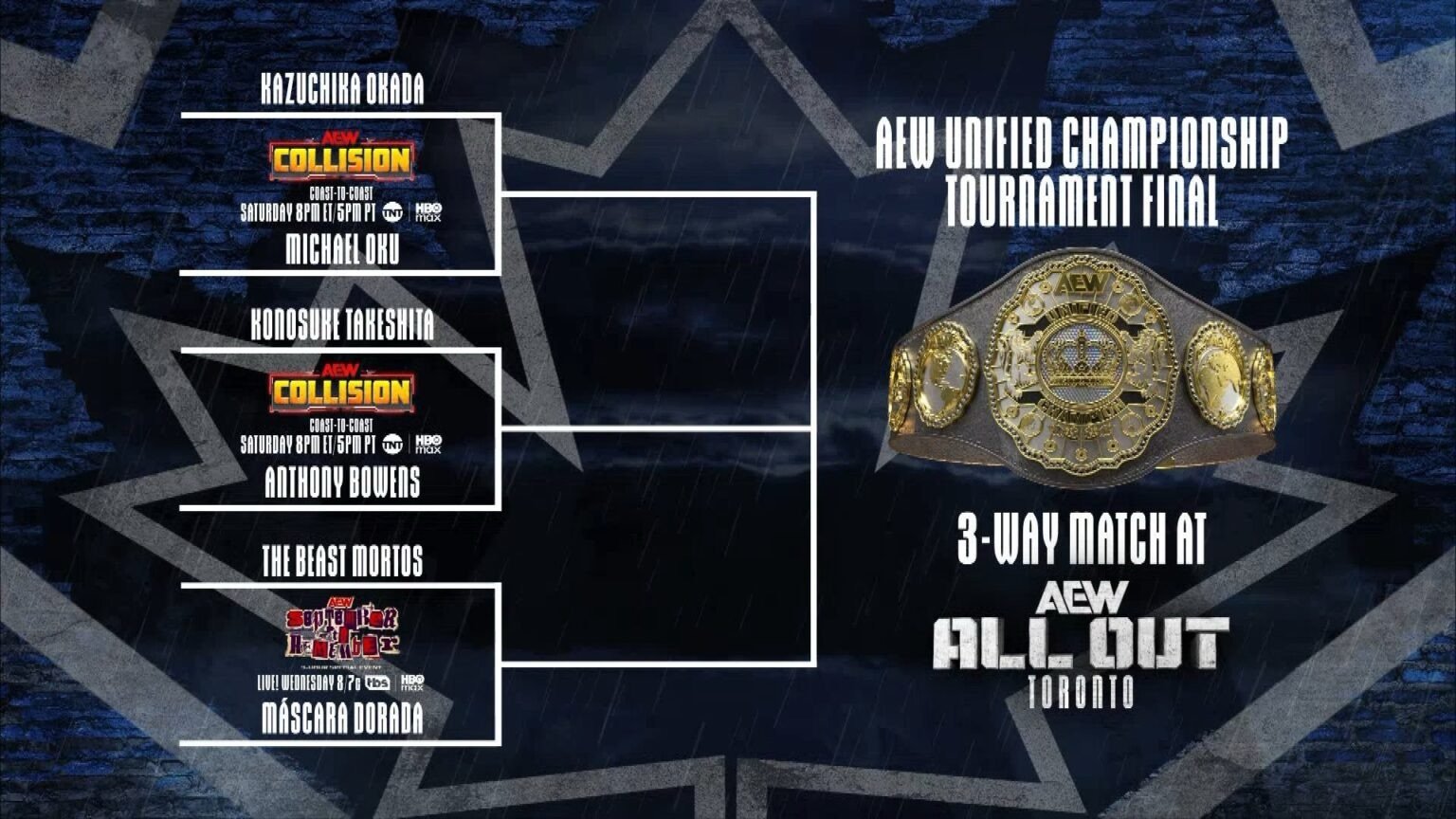 AEW Unified Championship Tournament, 3-Way Match Added To ALL Out,Lineup For AEW Collision & Dynamite